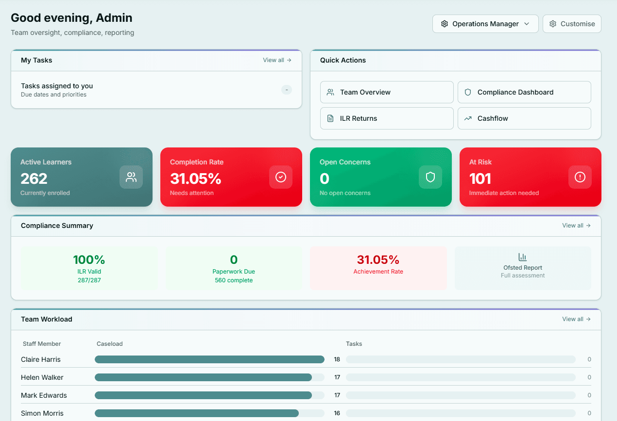 ExyonPulse provider dashboard with role-based widgets and KPIs